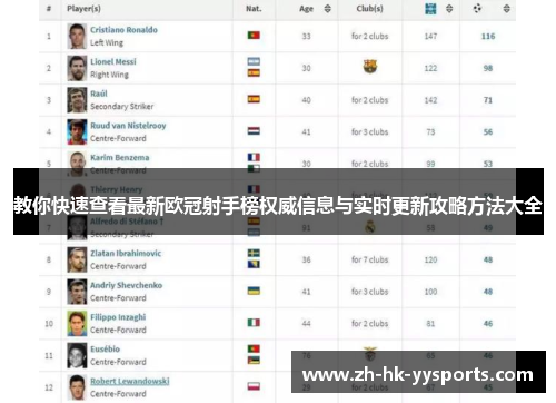 教你快速查看最新欧冠射手榜权威信息与实时更新攻略方法大全