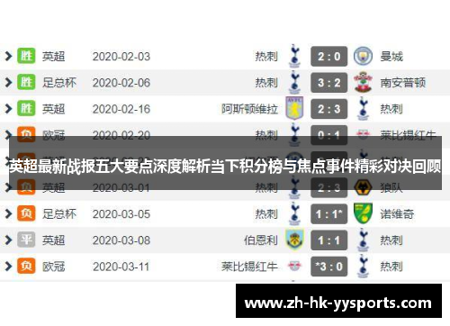 英超最新战报五大要点深度解析当下积分榜与焦点事件精彩对决回顾