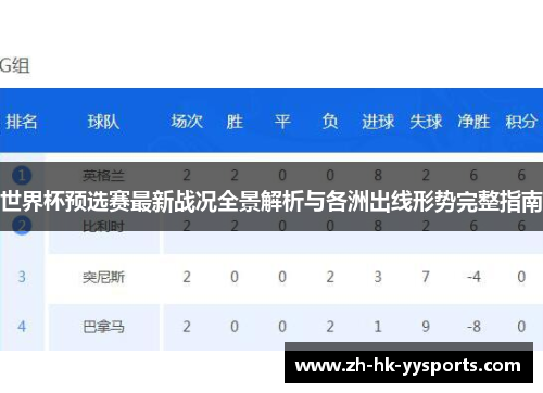 世界杯预选赛最新战况全景解析与各洲出线形势完整指南