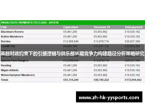英超财政约束下的引援逻辑与俱乐部长期竞争力构建路径分析策略研究
