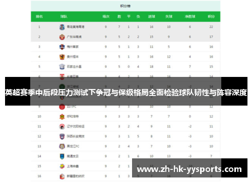 英超赛季中后段压力测试下争冠与保级格局全面检验球队韧性与阵容深度