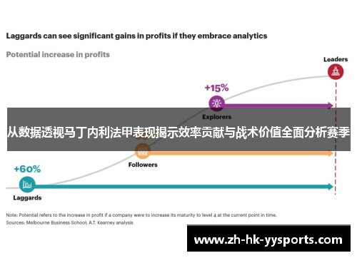 从数据透视马丁内利法甲表现揭示效率贡献与战术价值全面分析赛季