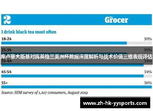 库卢塞夫斯基对阵英格兰美洲杯数据深度解析与战术价值三维表现评估