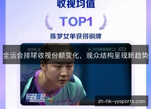 全运会排球收视份额变化，观众结构呈现新趋势